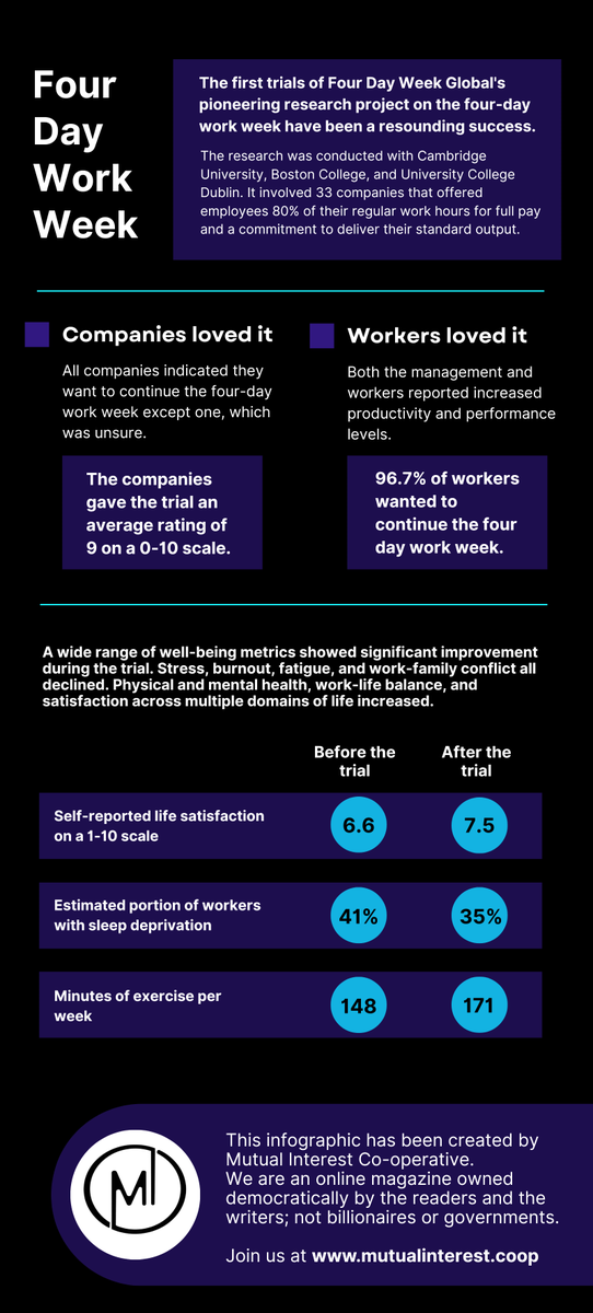 Mutual lnterest Media Co-op tweet media