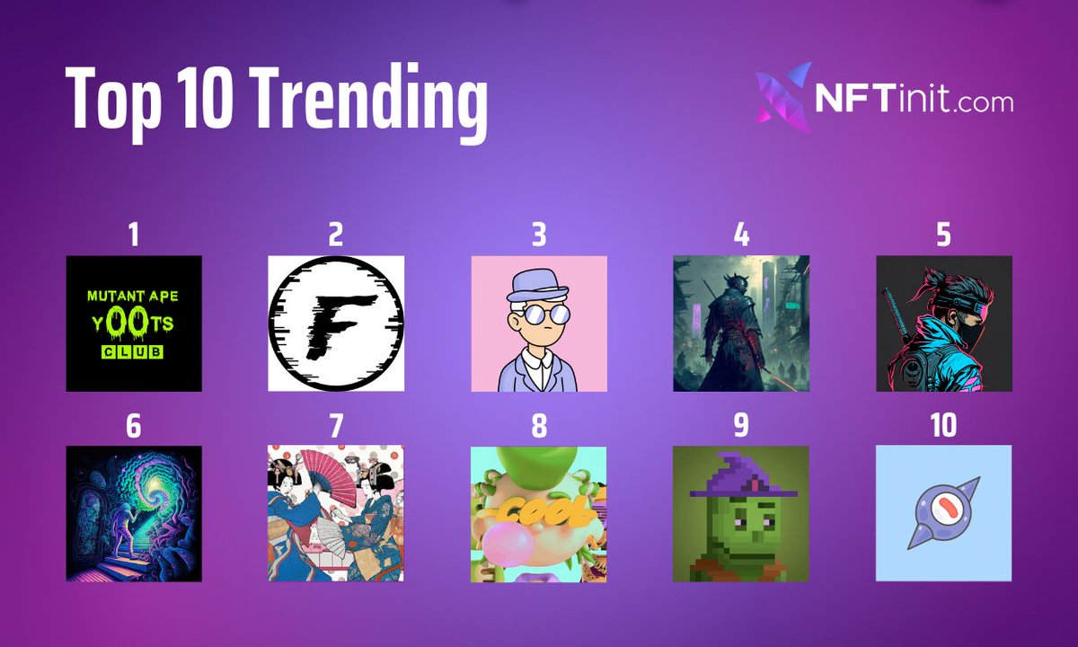 NFTinitcom's tweet photo. Top 10 Trending #NFTs in the last 24 hours:

1⃣@Boredy00tsAC
2⃣@faeblworld
3⃣@YogurtVerse
4⃣@CyberSamurai__
5⃣@DoriSamurai
6⃣@Expressionsmnft
7⃣@888GEISHA
8⃣@Plaxynft
9⃣@ReGenMen_
🔟@dreamy

Find out more▶️https://t.co/eKMxBBqAwW

#nftsale #nfttrader #NFTCommunity #NFTProject https://t.co/J44lPfOtDw