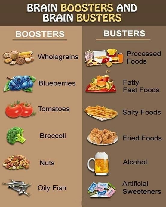 What to eat and what not to eat for better brain function. #organic #brainboosters #foodforlife #improvememory #wellness #naturalingredients #drprice #biologicnutrients