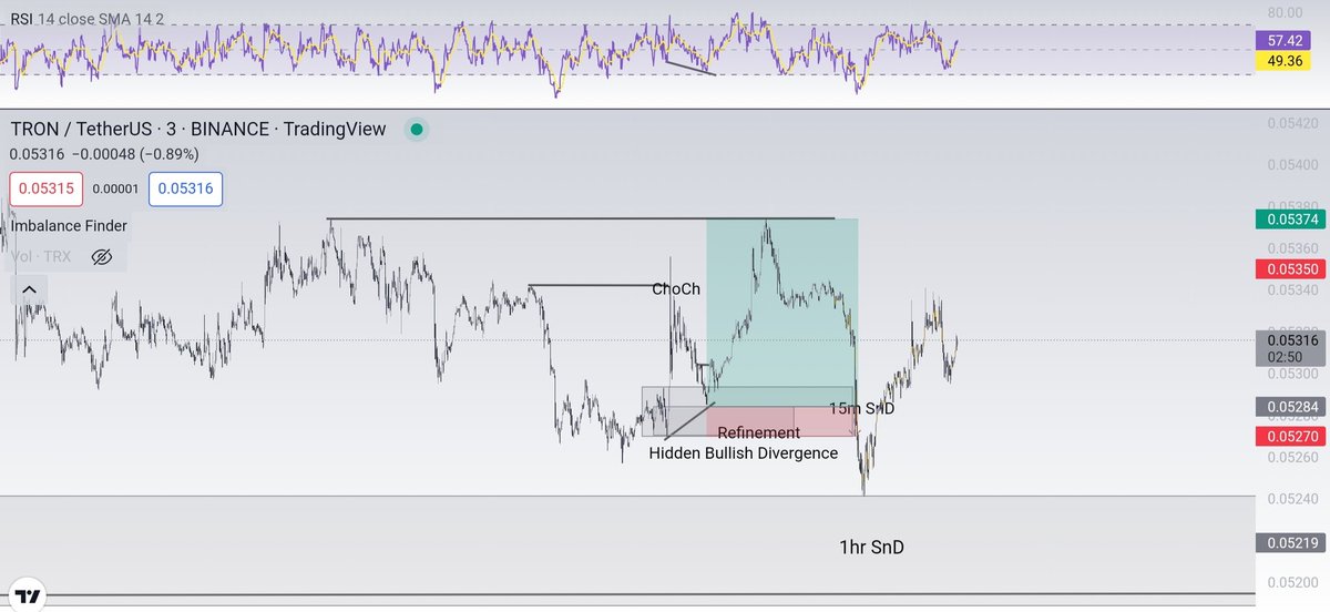 MikeG_TV's tweet photo. $TRX/USDT before and after
Take profit hit 🚀 Saktong sakto 🎯 https://t.co/cprKo4kO9a