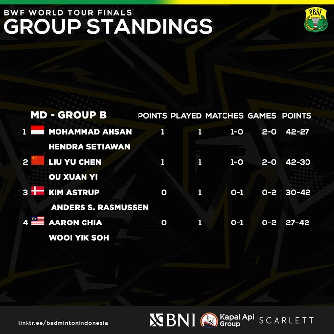 Klasemen Grup B Ganda Putra 