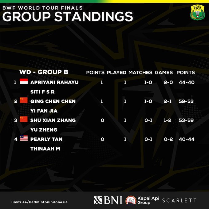 Klasemen Grup B Ganda Putri
