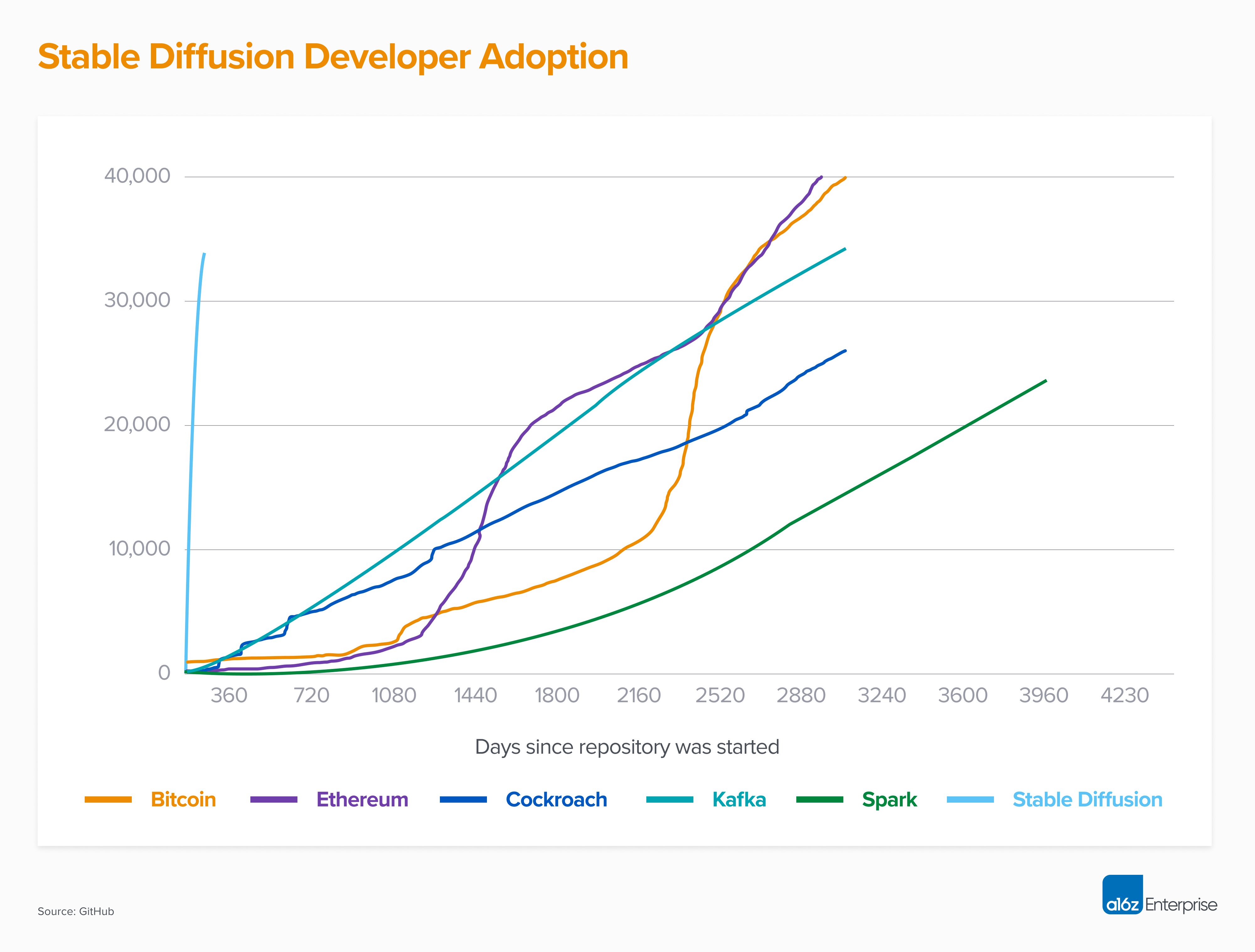 Готовые проекты для stable diffusion Machines can be quick on the draw, but art they create is controversial SHINE
