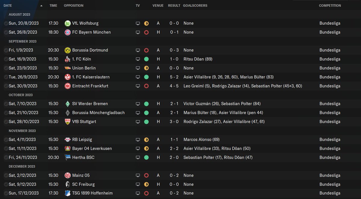 theFFM_'s tweet photo. Second season curse is absolutely killing me

#fm23 #ffmschalke https://t.co/CUdEHAvkoH