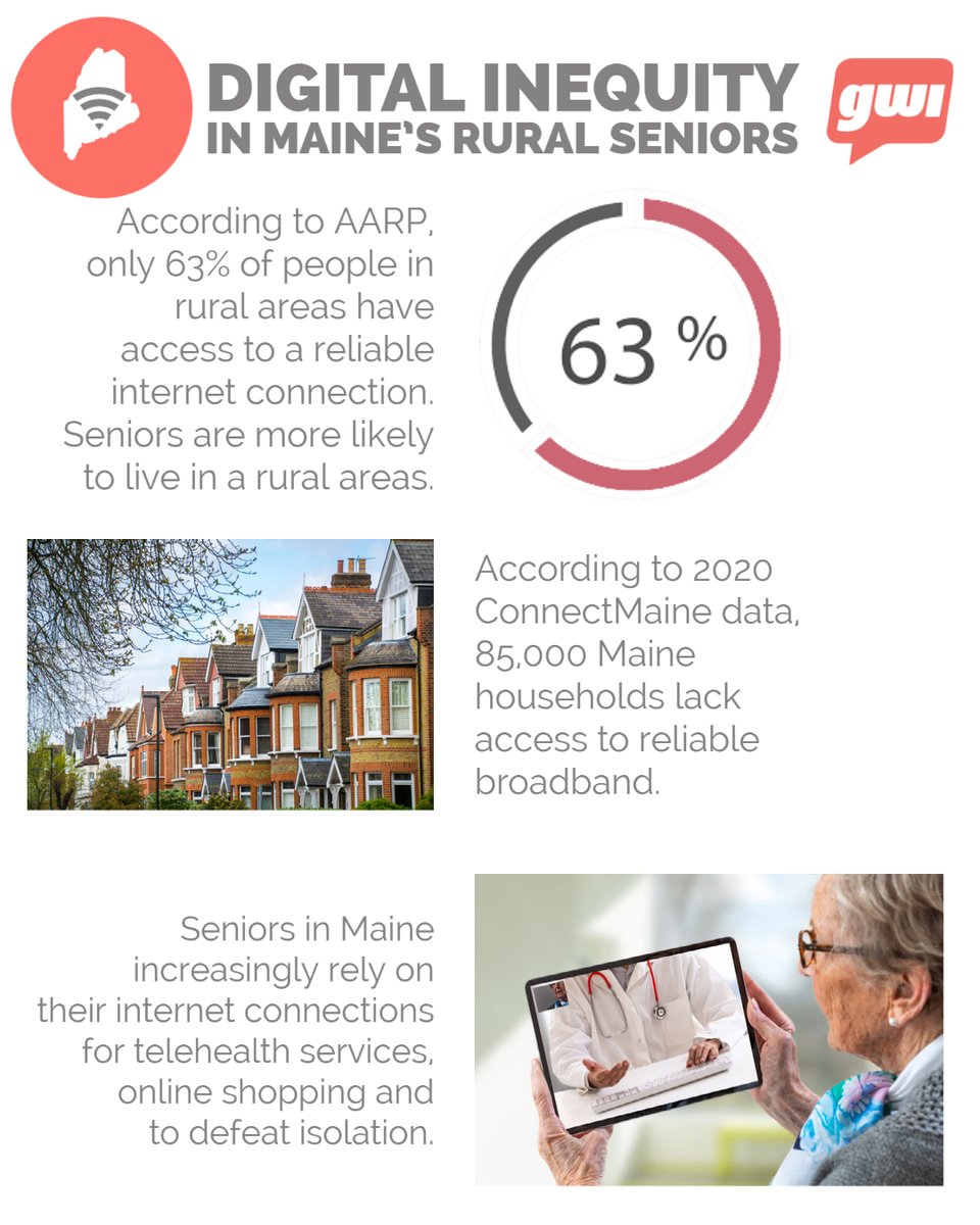 Did you know that 35% of people in rural areas lack access to a reliable internet connection?  Review the infographic &amp; the NEWS CENTER Maine video for more info on how good broadband equates to good health in Maine
newscentermaine.com/.../97-6846e42…...
#fiberisfaster #internetasahumanright