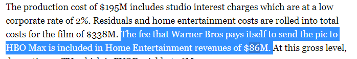 WayneG1939's tweet photo. @DiscussingFilm It didn't. It's a scam. The Rock + Deadline are adding an 86 million dollars that WB paid to themselves to make the film look profitable. Without it, it's losing 61 million. https://t.co/0Y98AmtZuH