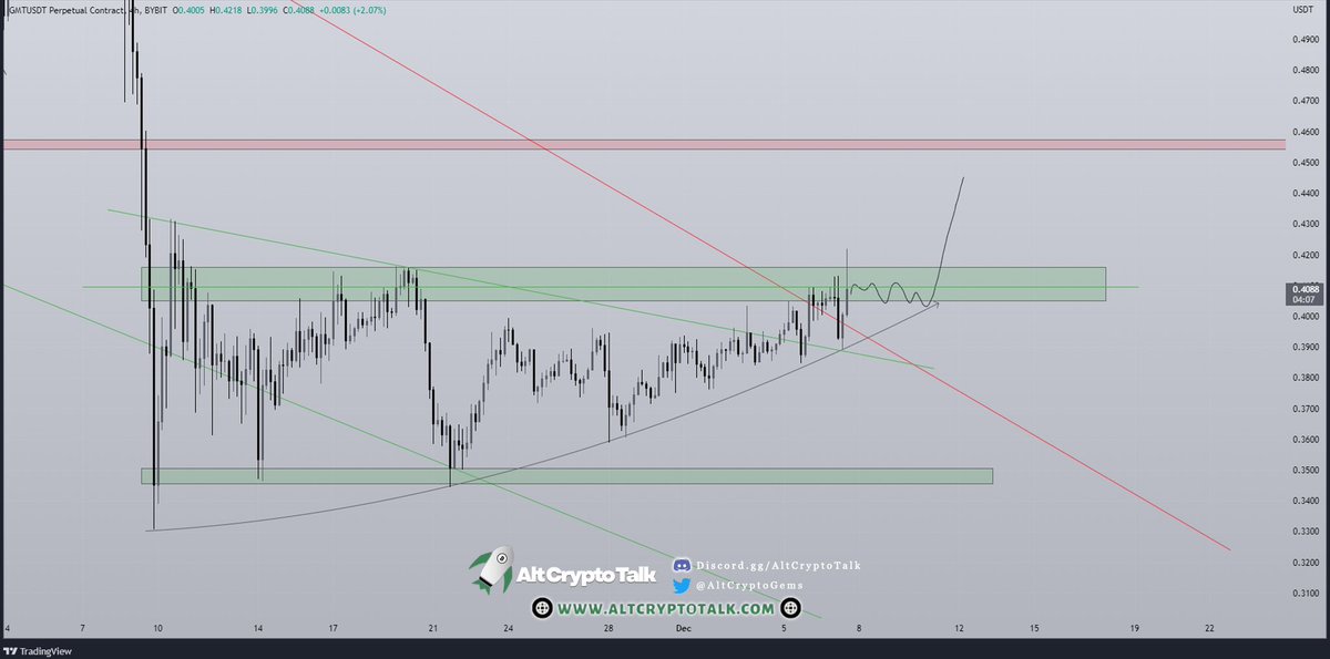 Sjuul | AltCryptoGems tweet media