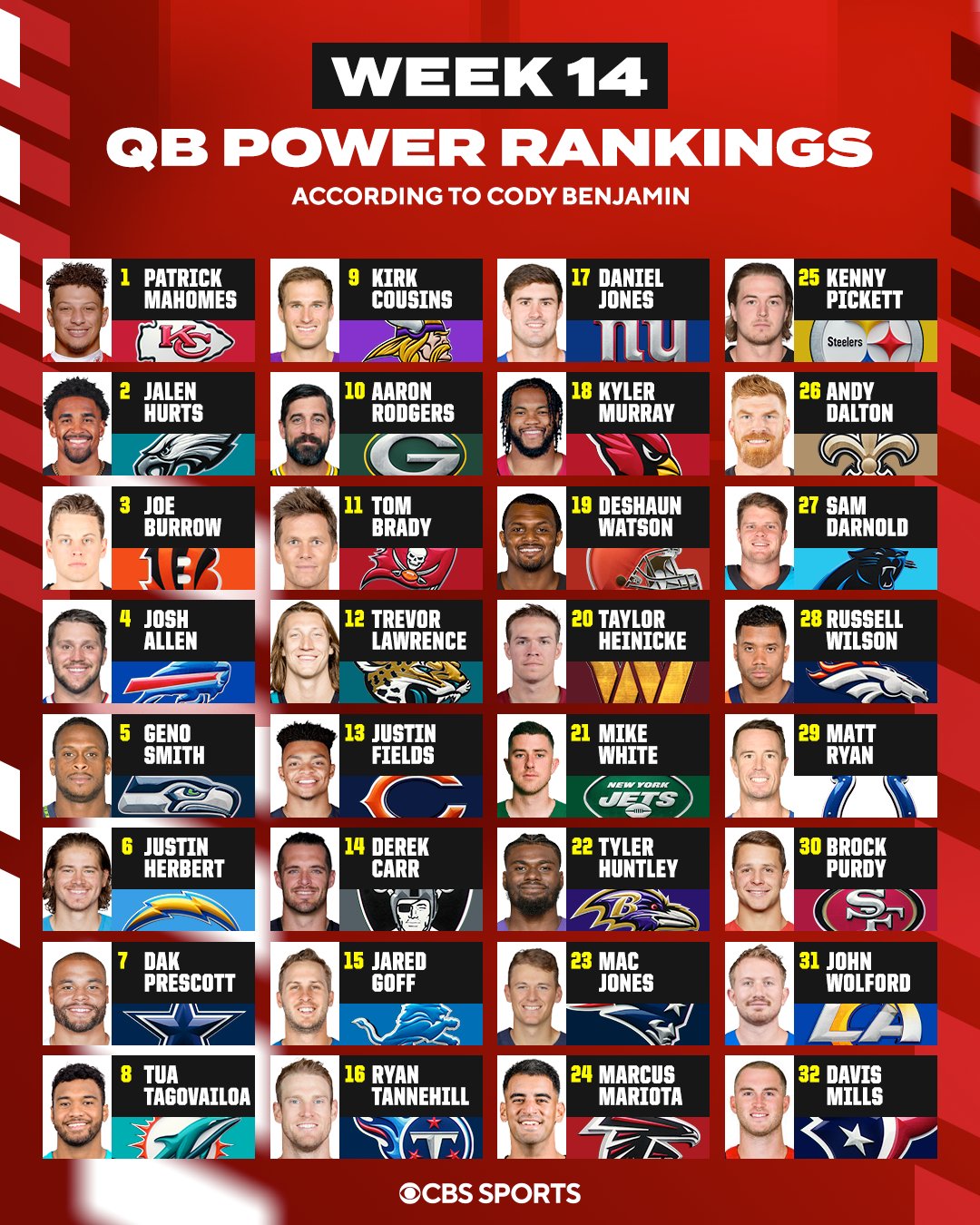 qb power rankings