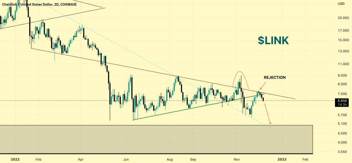 Crypto Trader Pro 🇺🇸 tweet media