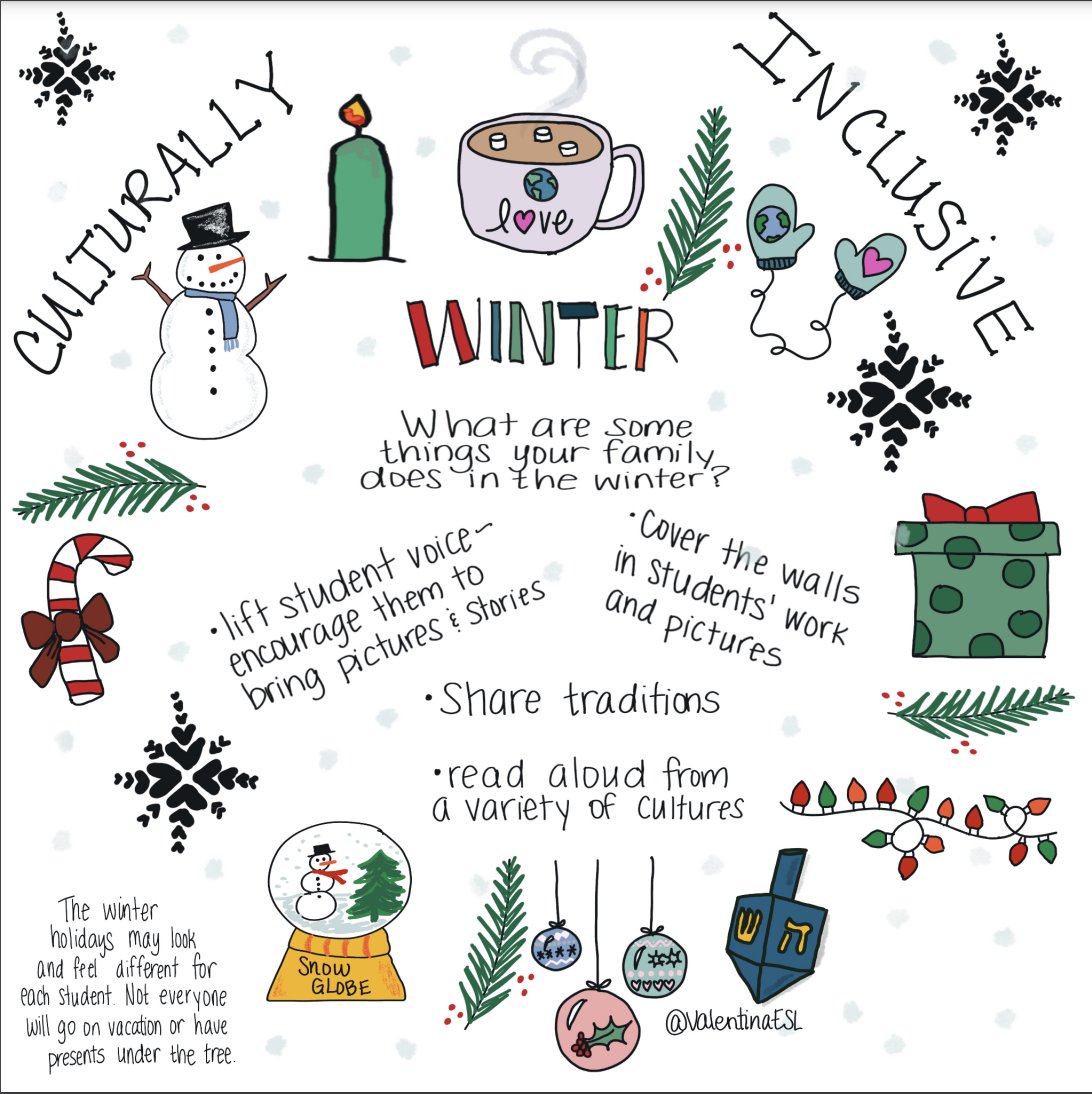 ❄️❄️❄️ Culturally Inclusive ❄️❄️❄️

bit.ly/3FaSqMt 📸 <a href="/valentinaesl/">🌍 Dr. Vαℓєηтιηα Gσηzαℓєz ♥️🙌🏽</a>
#teaching #edutwitter #edchat