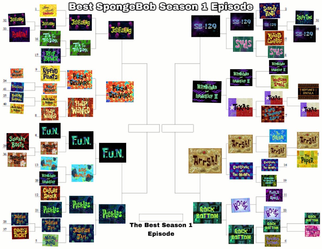BBNewsStation's tweet photo. Best SpongeBob Season 1 Episode. Quarter-Finals https://t.co/d43L5Q6uwW