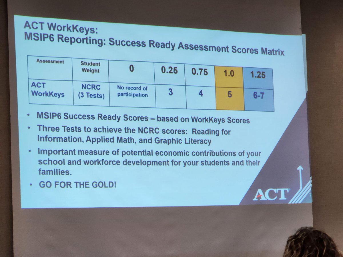 KJFMLR's tweet photo. Thank you @ACT Sherry Reed!
Loved: You can't intervene your way out of quality Tier 1 instruction. Learned a lot about ACT and core curriculum alignment. #moACT https://t.co/w6nypvEaYN