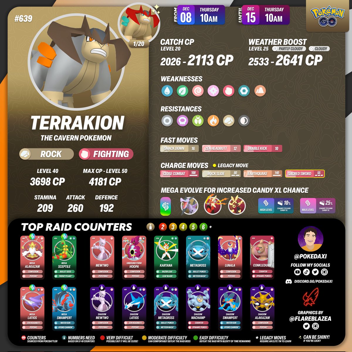 pokedaxi's tweet photo. Terrakion Returns Tomorrow in 5 Star Raids!

It is now the #1 Fighting Type Attacker so make sure to get a team of 6! https://t.co/WkuCGJHQEz