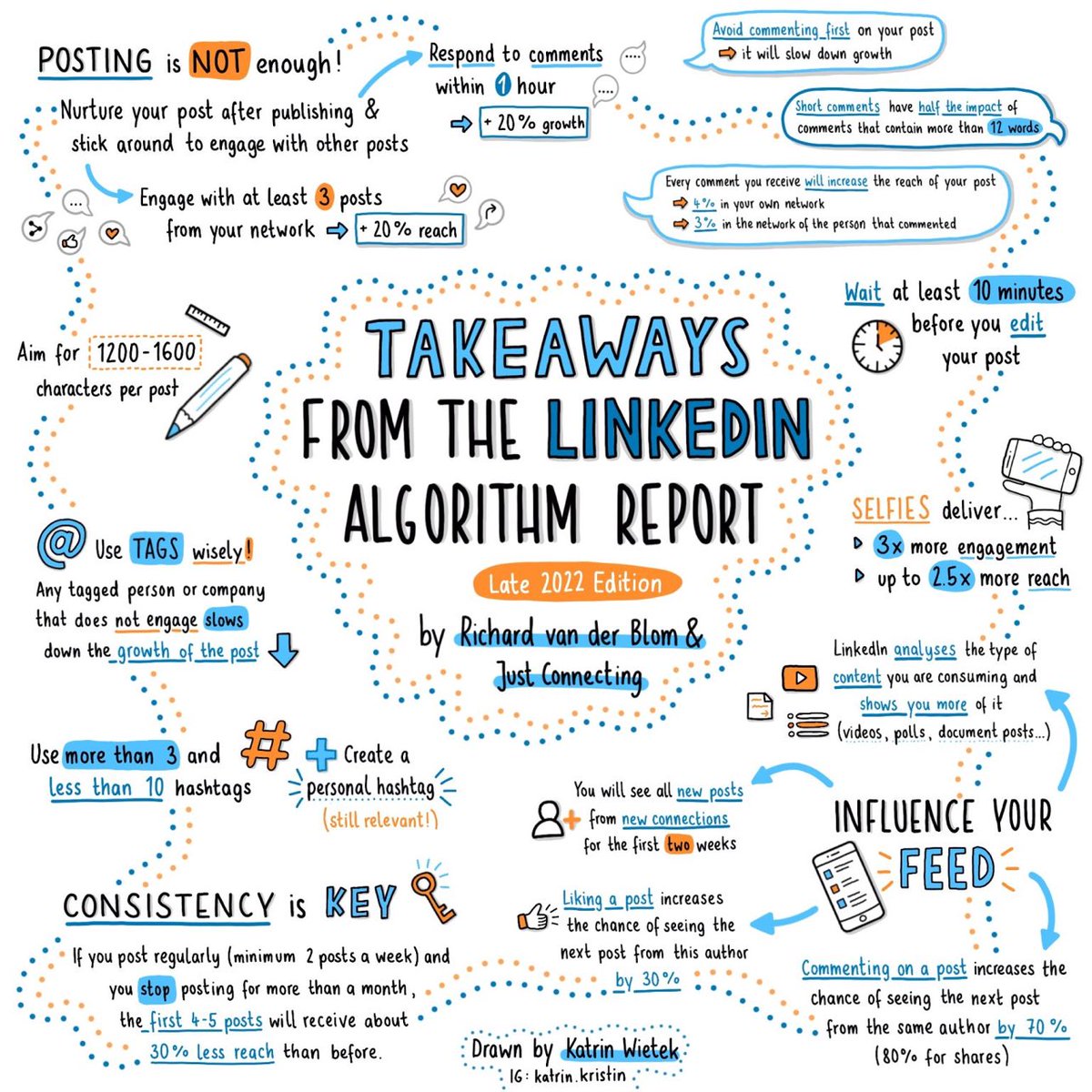 A visual guide to LinkedIn’s Algorithm 2022 ✨

via: linkedin.com/posts/richardv…
