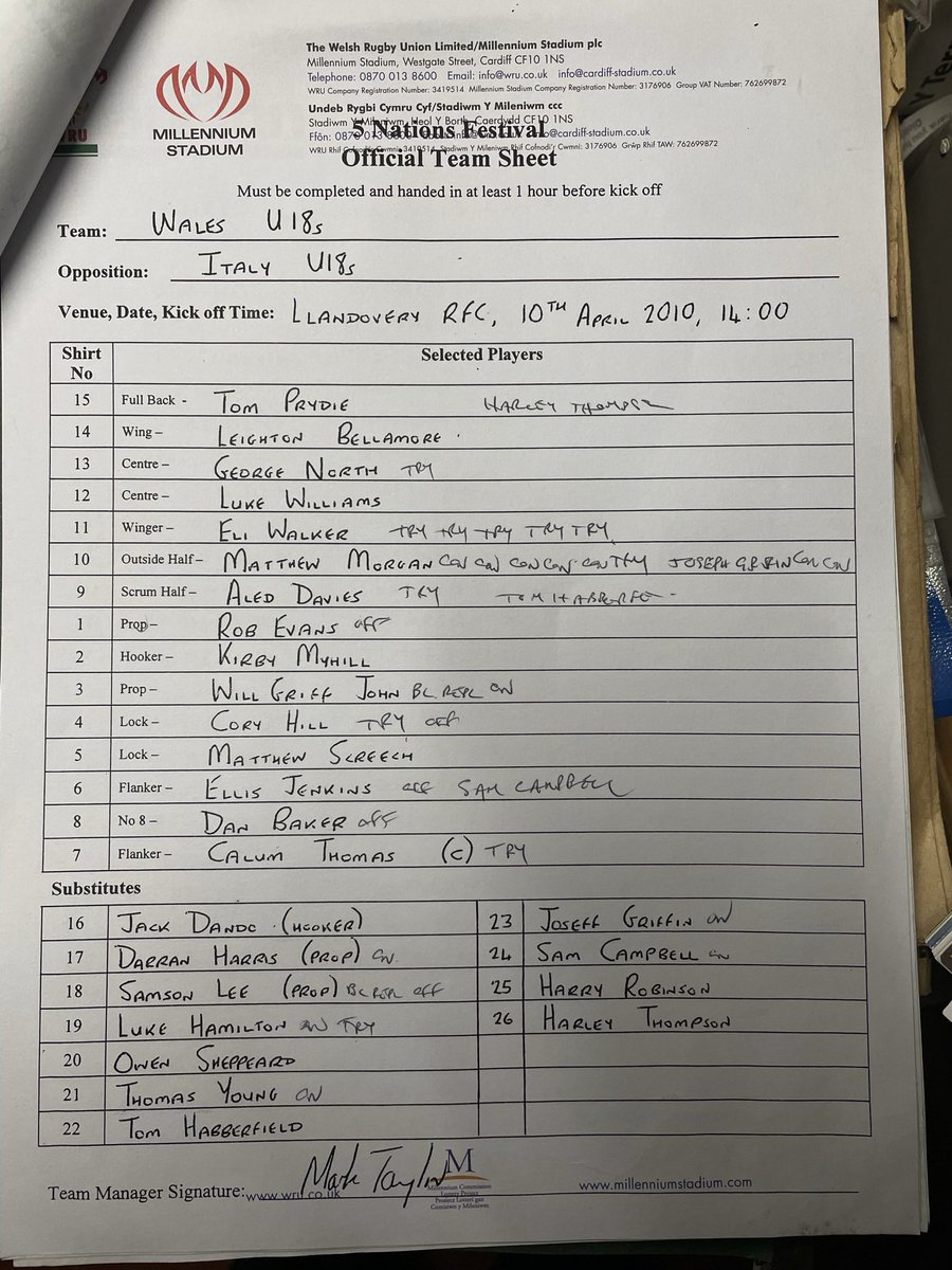 Throwback arall <a href="/llandoveryrfc/">Clwb Rygbi Llanymddyfri</a>  <a href="/WelshRugbyUnion/">Welsh Rugby Union 🏴󠁧󠁢󠁷󠁬󠁳󠁿</a>