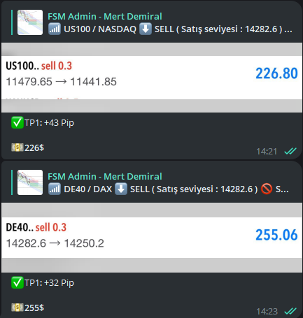 forexsinyalmrkz's tweet photo. ✅Forex Sinyal Merkezi 🗓️[07 Aralık 2022] Kar Tablosu

#Kazanç:💵481$ =8.964,30 Türk Lirası🇹🇷

🌐Ücretsiz sinyaller için Telegram kanalımız: https://t.co/XKF8FulSC0

#forex #borsa #hisse #bist100 #kripto #viop #asels #endeks #BorsaIstanbul #dax #nasdaq #altın #petrol #xauusd #wti https://t.co/X20tqGevmn