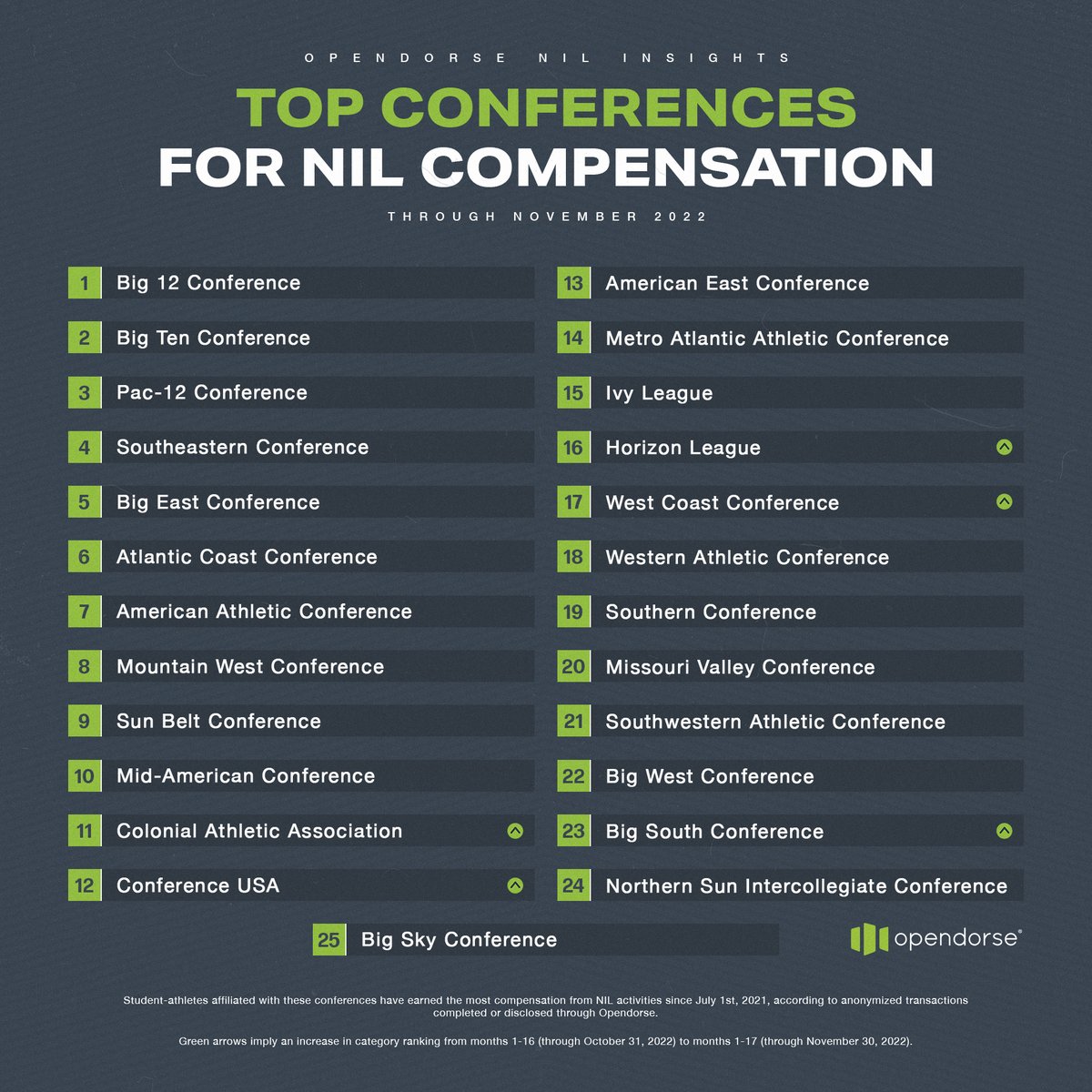 Opendorse on Twitter: 