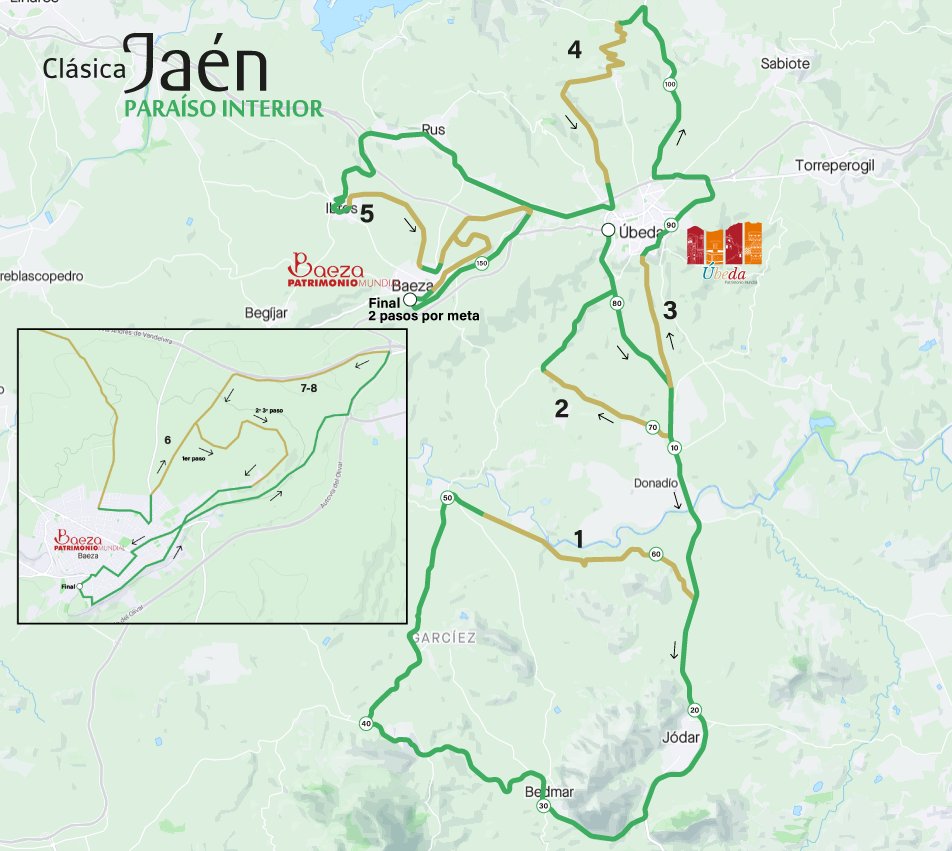 EsenciaCiclista's tweet photo. 🧐 La @ClasicaJaen presenta su recorrido para 2023

↔️ 179Km con 55Km de 'sterrato' en 8 tramos
3⃣ Circuito final de 16Km con 3 pasos por meta
⛰️ 2.300 metros de desnivel positivo

📅 Lunes, 13 de febrero de 2023

#EsenciaCiclista #ClásicaJaén23 https://t.co/biN1nubKYp