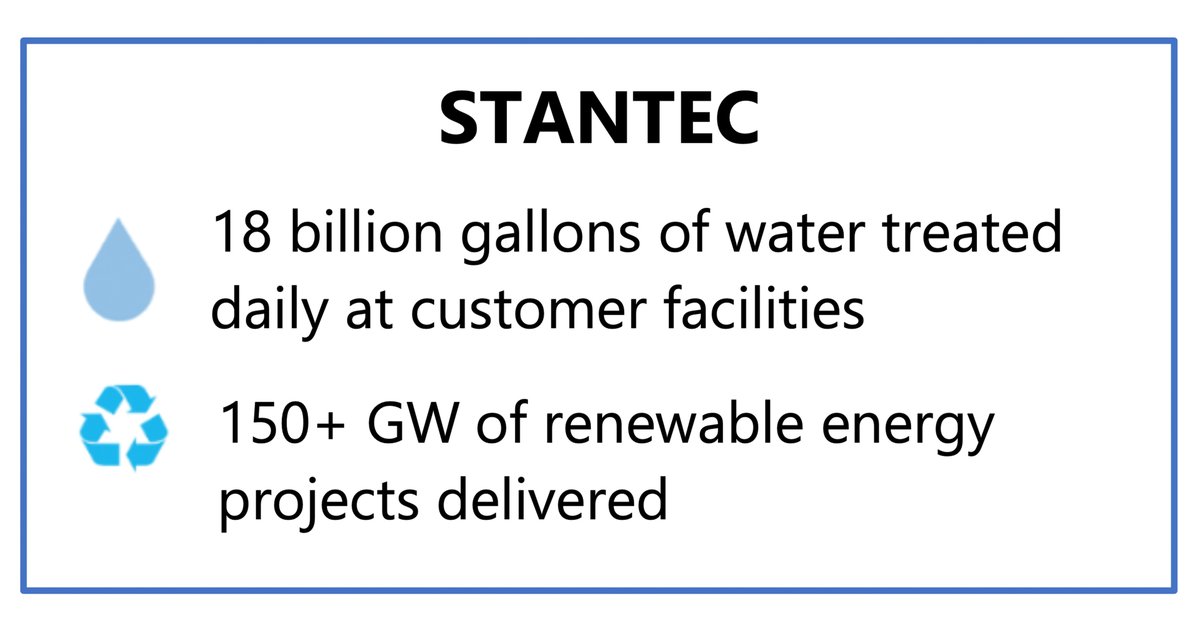 WAM’s Global Water Equity Portfolio companies deliver positive returns and positive impact on communities and the environment. $STN