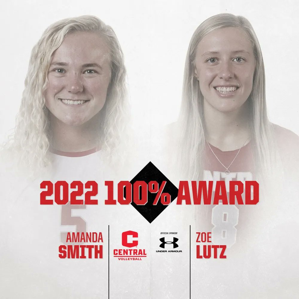 Central_VB's tweet photo. Shoutout to Amanda Smith &amp; Zoe Lutz for being voted by our team for the 100% Award! Our gym would not have been the same without you two pushing everyone in the gym to be 1% better - every. single. day. https://t.co/O5pkpSffH9