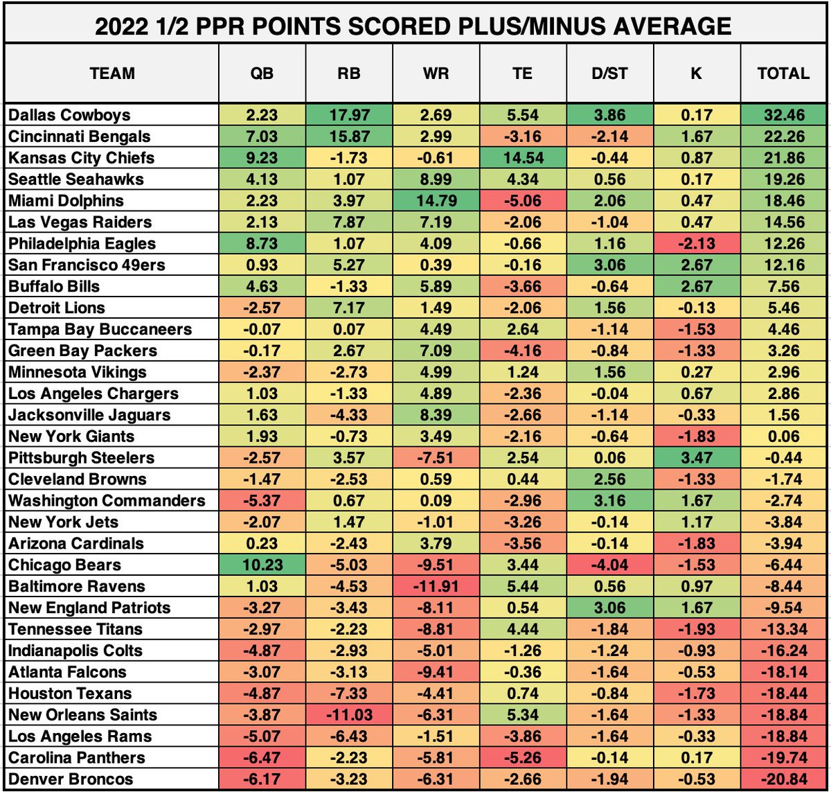 How Do Quarterback Fantasy Points Work How Do Quarterback Fantasy Points Work