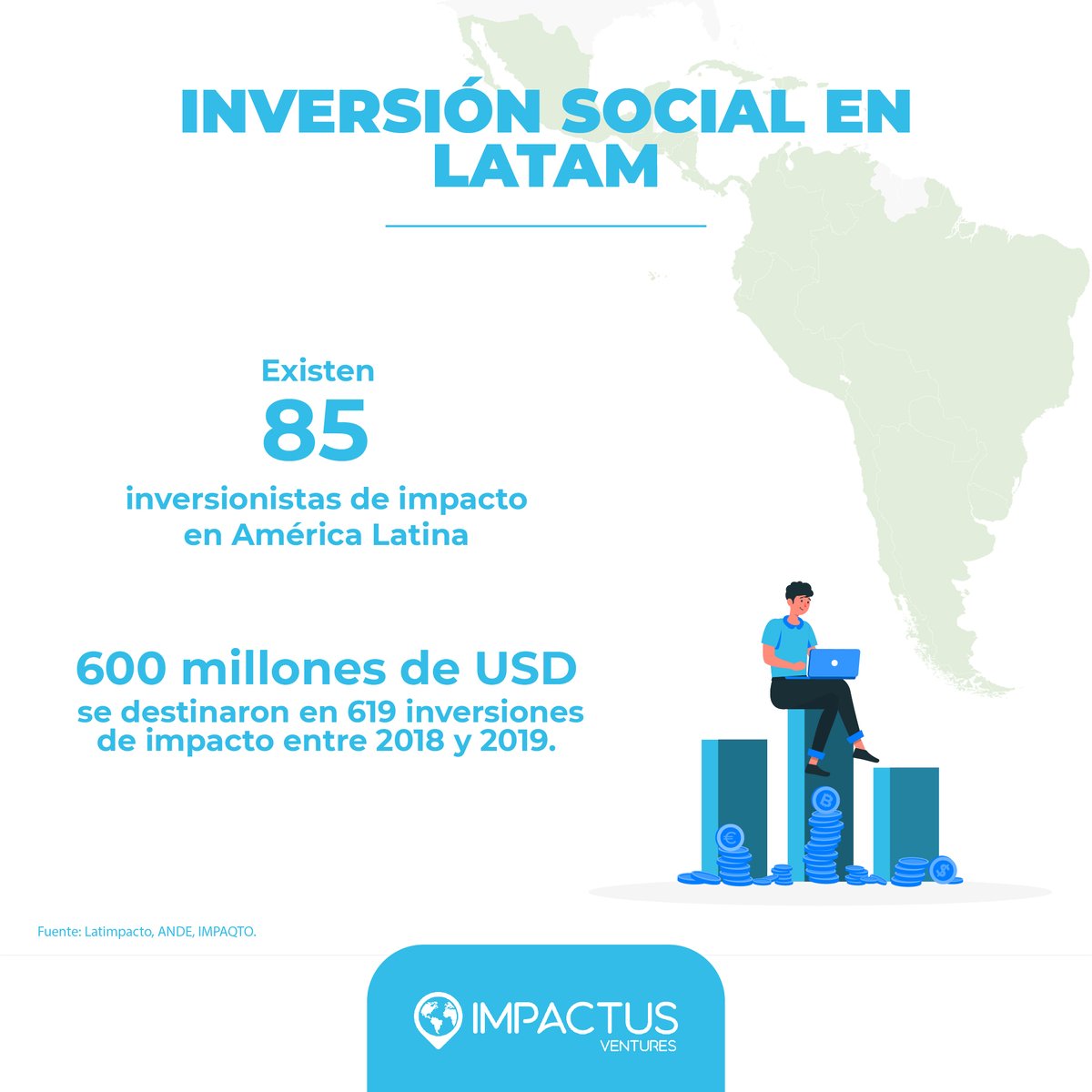 La inversión social vive un momento interesante en LATAM.  Cada vez son más Startups, fundaciones y orgs que lideran iniciativas de inversión de impacto.

Conoce más al respecto en nuestro artículo: 
impactus.ventures/es/2022/11/03/…