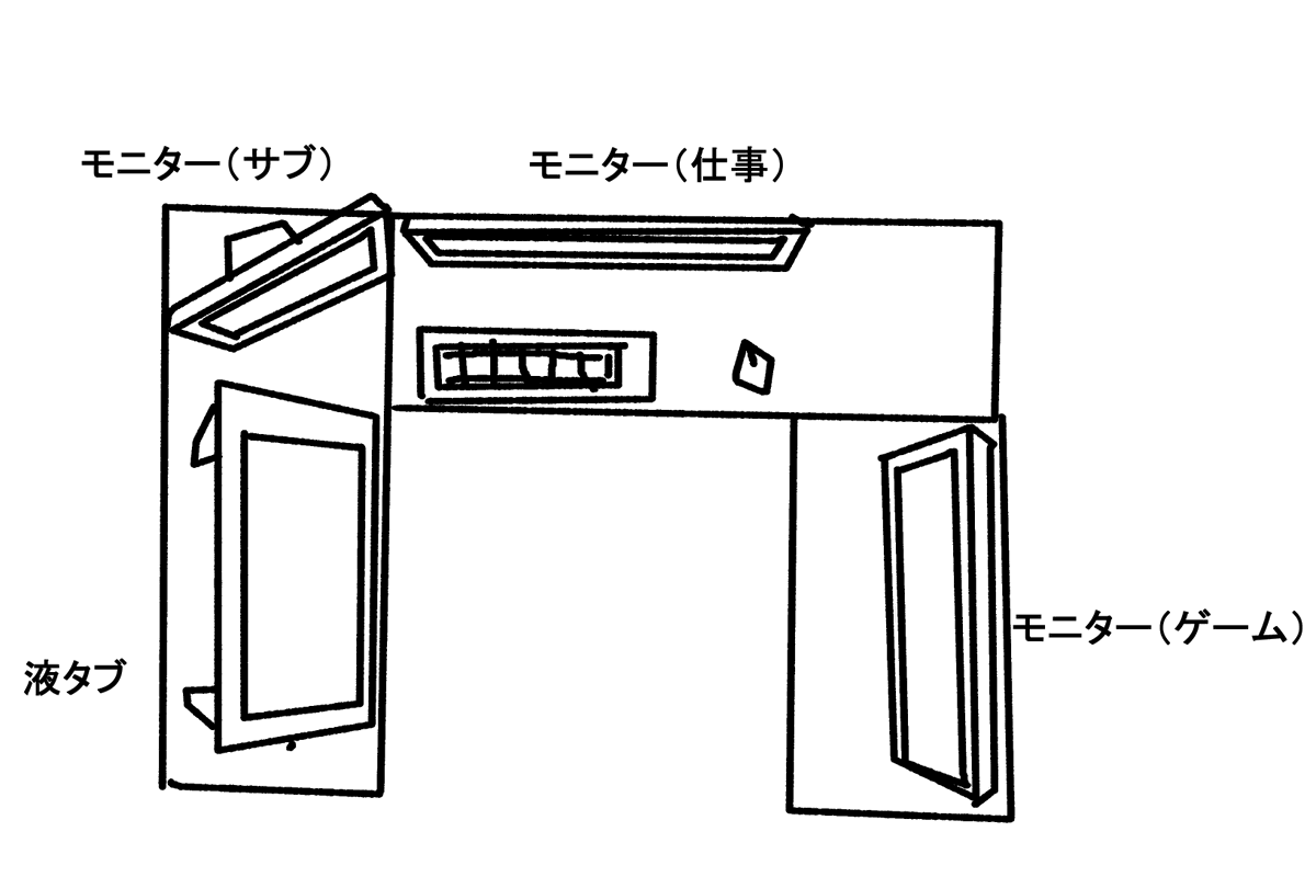 こんな感じの環境にしよっかなーとか考えたんだけど、間違いなく使ってく内にゲームの方いらねえってなるのが確定してる。 