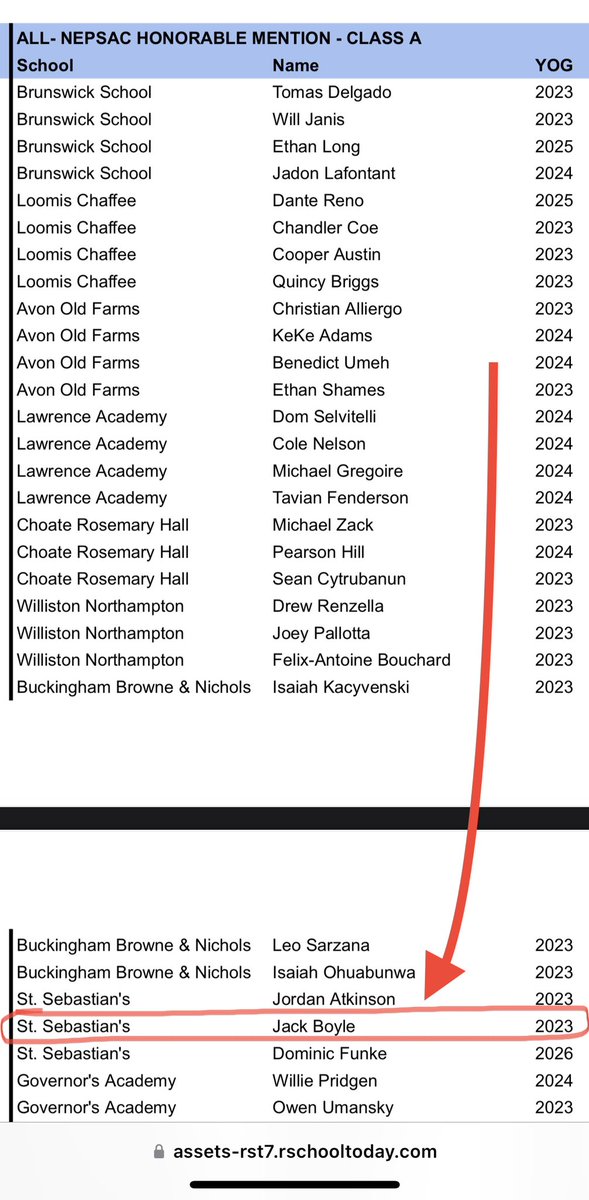 jaboyle7's tweet photo. Grateful to have been named All-ISL and All-NEPSAC Class A Honorable Mention!
@CoachBurkeSebs 
@stsebsfootball https://t.co/nw12BQ52qb