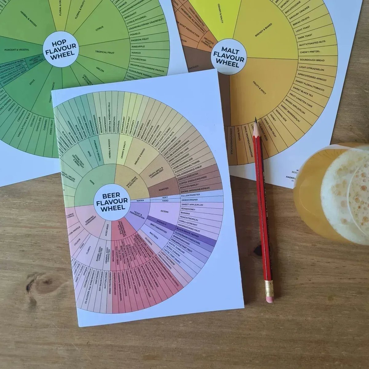 markdredge's tweet photo. Looking for the perfect gifts for beer lovers! I've got the Beer Flavour Wheels, so you can always find the right words to describe your beer (and the perfect stocking-filler). Plus there's notebooks, posters and books! Check them out here: https://t.co/FXDRpFJ1xH https://t.co/4M6XYZgaLO