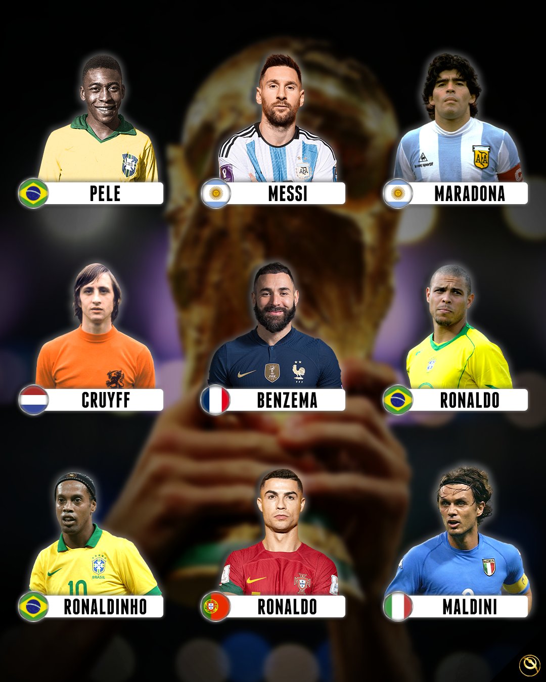 Who is the best soccer player in the world? List of top footballers in 2022  and all-time