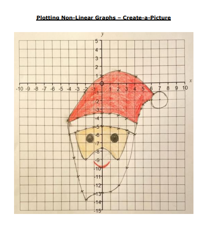 🎅 Another Christmas Create-a-Picture! 🎅 This one is a bit more tricky, and includes quadratics, cubics, circles and even a quartic graph. It could also be suitable for A-level students... #mathschat #mathscpdchat #mathstlp #christmaths Free at draustinmaths.com/non-linear-gra…