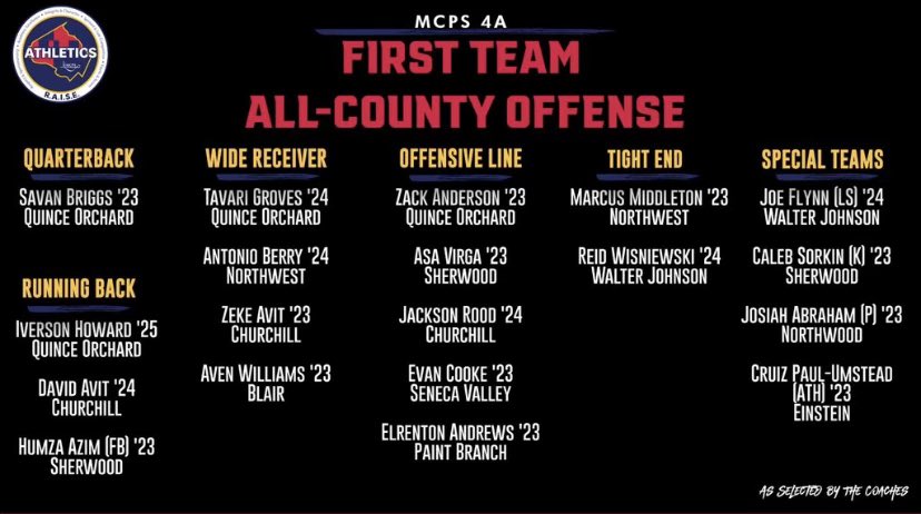Truly Blessed to be named first team all county 💪🏽