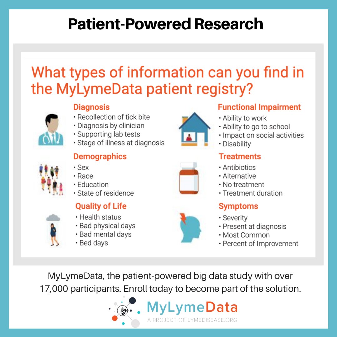 Patients have a lot to teach us about #LymeDisease More than 17,000 people have enrolled in #MyLymeData. Help us reach 20,000! Enroll today: lymedisease.org/mylymedata-101…