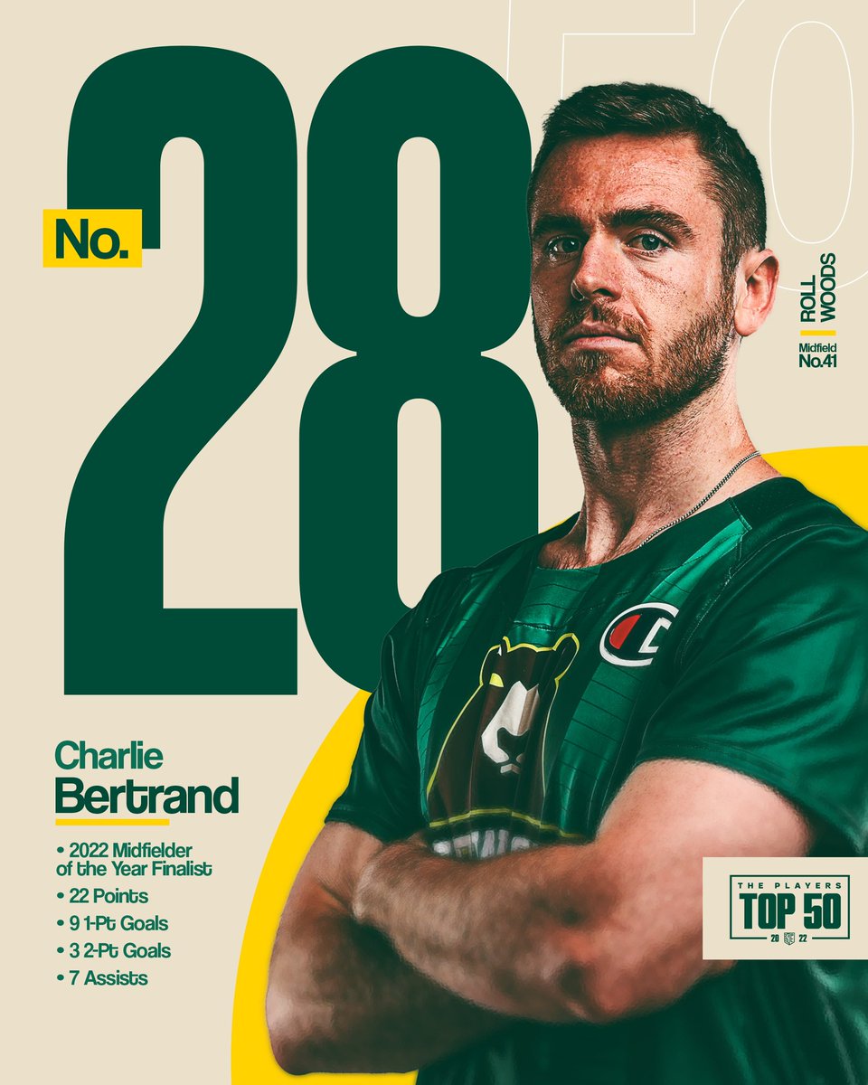 PLLRedwoods's tweet photo. Congrats to our very own walking highlight reel @Cj_Berty for making his first Players Top 50 appearance at No. 28! 🐻🌲 https://t.co/dszFTgFIcM