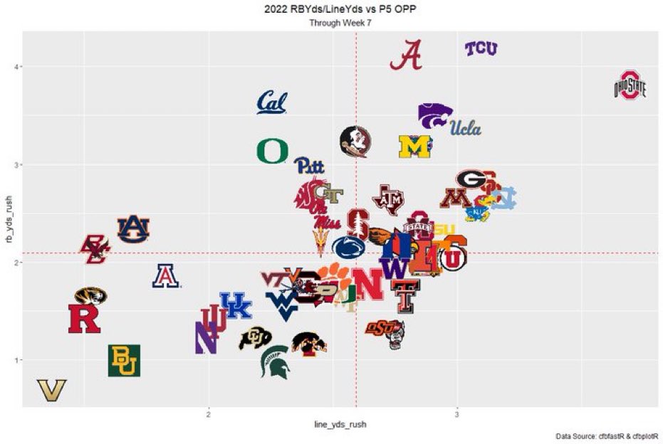 maxwell on Twitter "statsowar yds before/after contact is probably