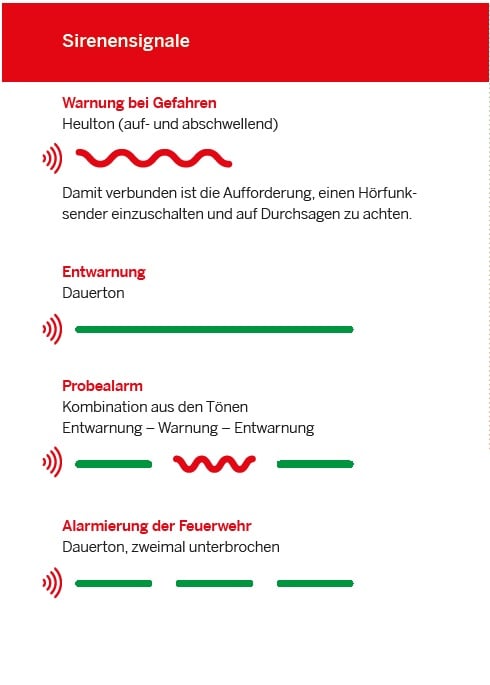 In Kürze werden die Sirenen in #Gelsenkirchen im Rahmen des #Warntag2022 getestet. Hier findet Ihr noch einmal die Sirenensignale.