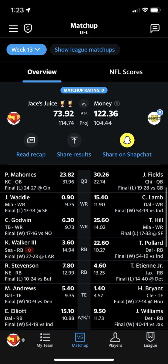 JuiceDFL's tweet photo. Final. #NobodyCares https://t.co/O3hZfFqOiS