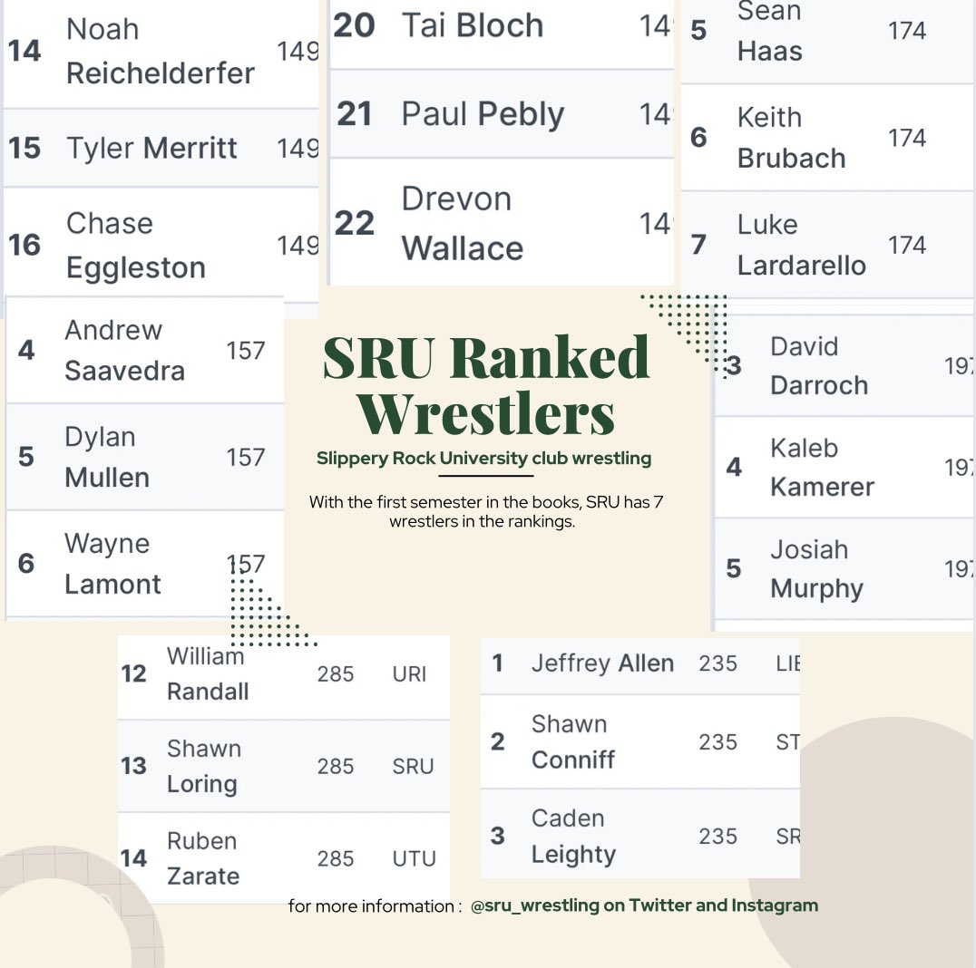 SRU Wrestling Club tweet media