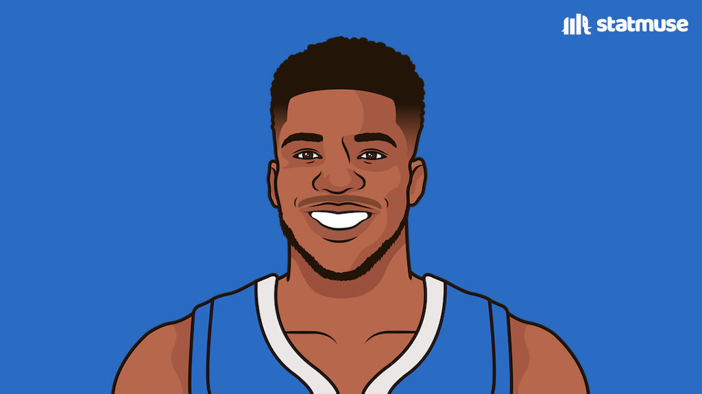 statmuse's tweet photo. Giannis this season:

— 2nd in points per game 
— 43rd in minutes per game

Leading the league in points per minute. https://t.co/igd2bSislK