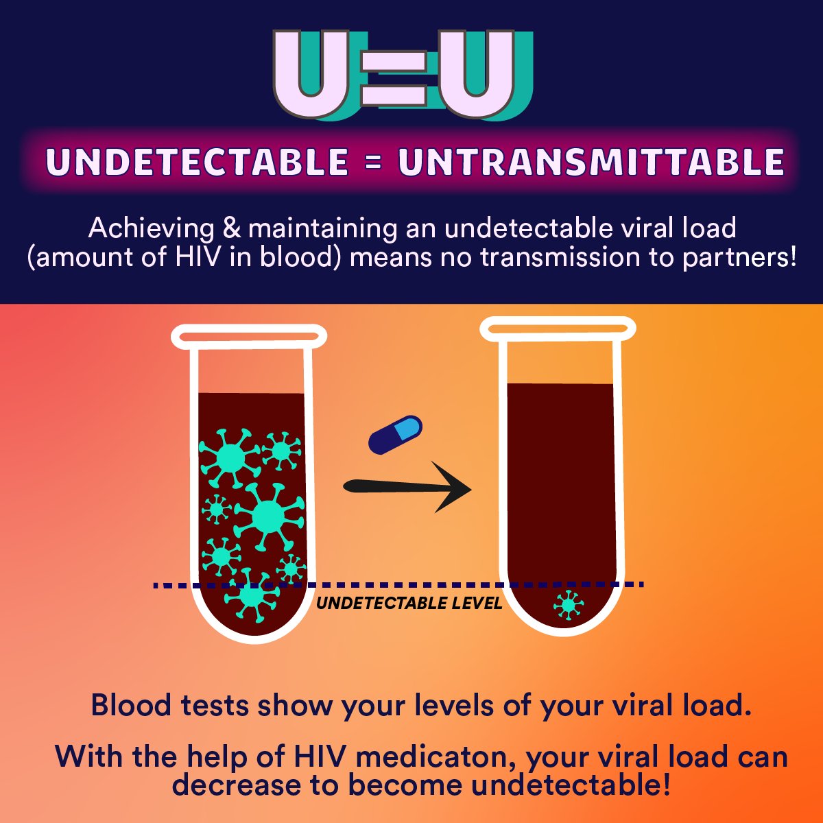 Maintain your HIV Viral Load and achieve an undetectable viral load! 😄 This prevents HIV from transmitting to your partners! 😏 ⁠Find out  more through our website l8r.it/uREa 
- ⁠
#sexpositive #humanrights #sexualhealth #sexeducation #sexed #publichealth