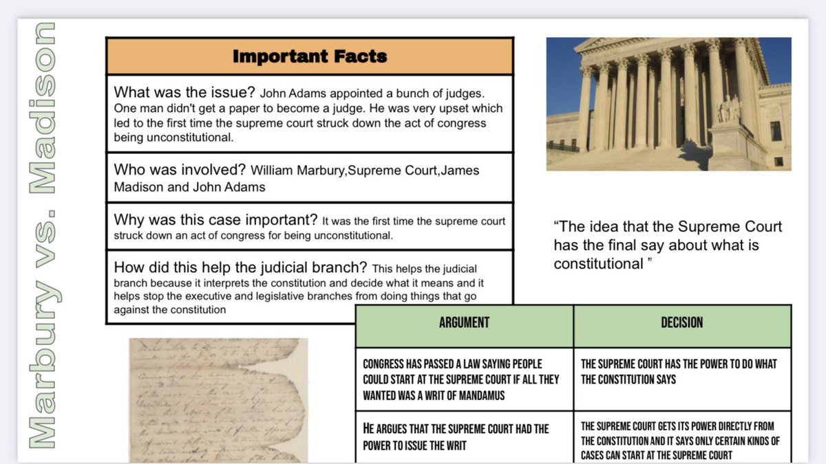 Learning judicial review with Marbury and Madison.  #eduprotocols #sstlap #sschat 

- @quizizz - 48%
- Frayer vocab words
- read and design #thickslide 
- quizizz - 83%