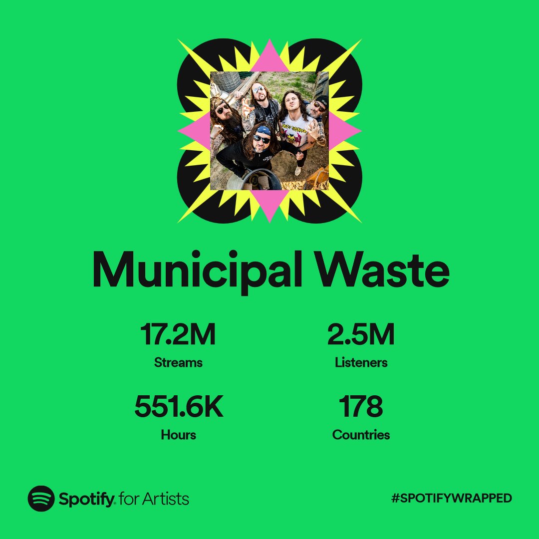 Thx for the kickass year! Let us know if we're on your Top Artist list of 2022. Cheers! 🎧 nblast.de/MunicipalWaste… #SpotifyWrapped #MunicipalWaste #Metal