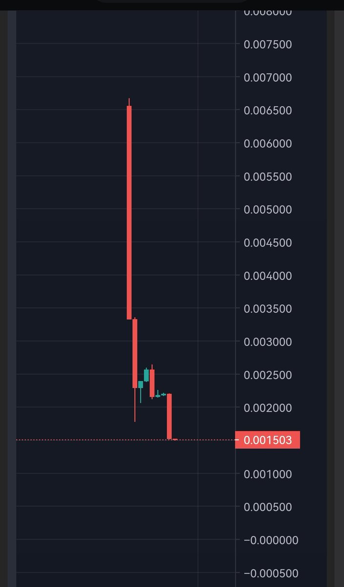 CryptoCymro's tweet photo. @Cryptic_Maestro 5 min chart after 45 mins.... https://t.co/yS1UAr9M7i
