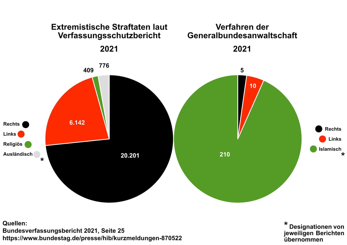 Wollt ihr mal ne interessante Grafik sehen?