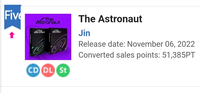 'The Astronaut' by Jin re-enters the Top 5 at #5 on Oricon's Weekly Combined Singles Chart with 51,385 pts. 🇯🇵