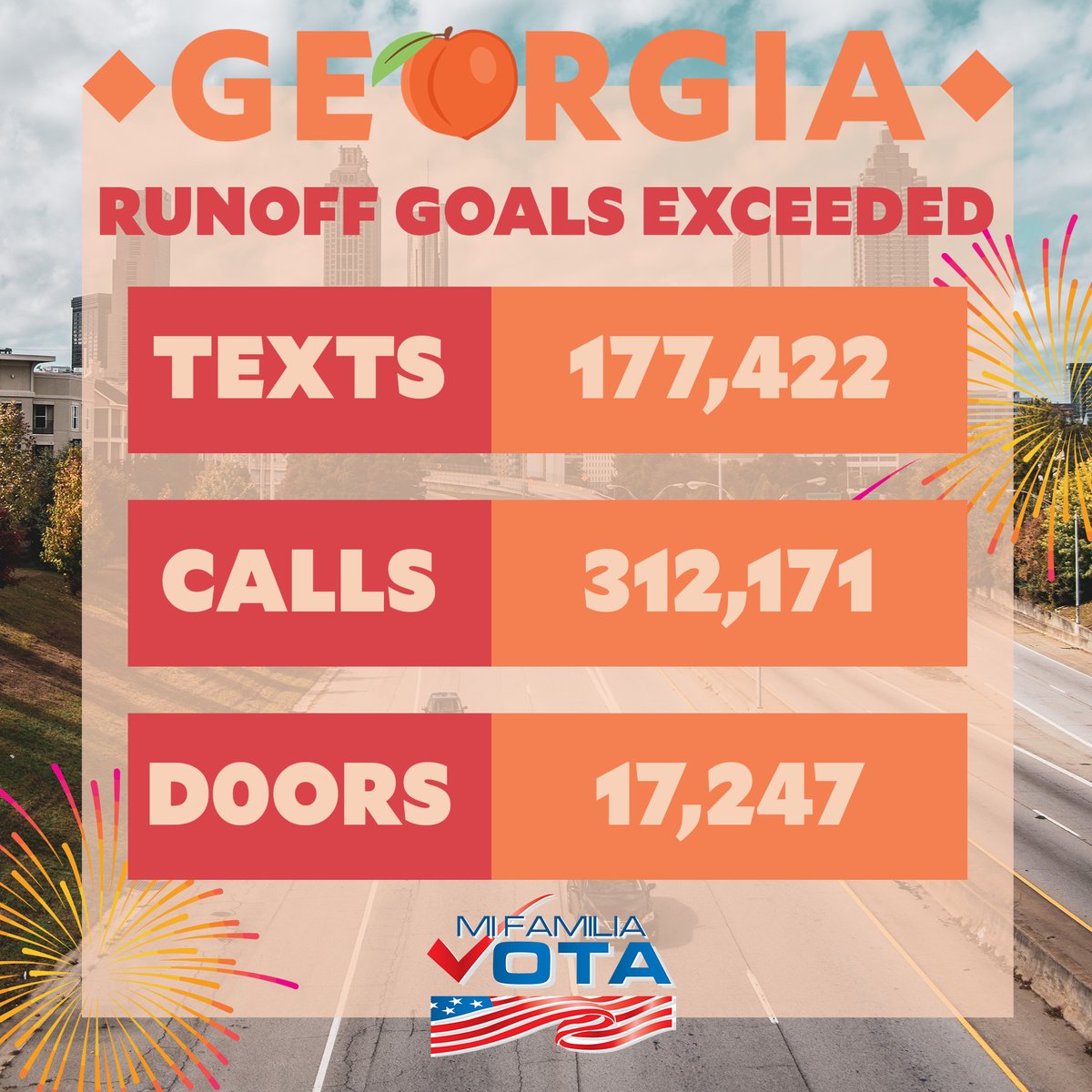 🍑 ¡Felicidades, #Georgia! On the ground is where our speciality is because YOU, our communities, are what matter most. You came out and showed what Latino priorities are. We look forward to knocking on your door, texting and calling to continue creating Latino political power.