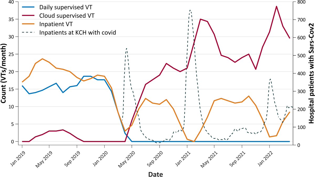EpilepsiaJourn's tweet photo. The unforeseen future: Impacts of the covid‐19 pandemic on home video‐EEG telemetry https://t.co/ah2mTh4W5m
#Videotelemetry #Remotediagnosis #Ambulatoryvideotelemetry #HomeAmbulatoryvideotelemetry #covid19 #pandemic #videoEEG @IlaeWeb @WileyNeuro @yesILAE @epilepsiajourn https://t.co/wEoVVJqqjY