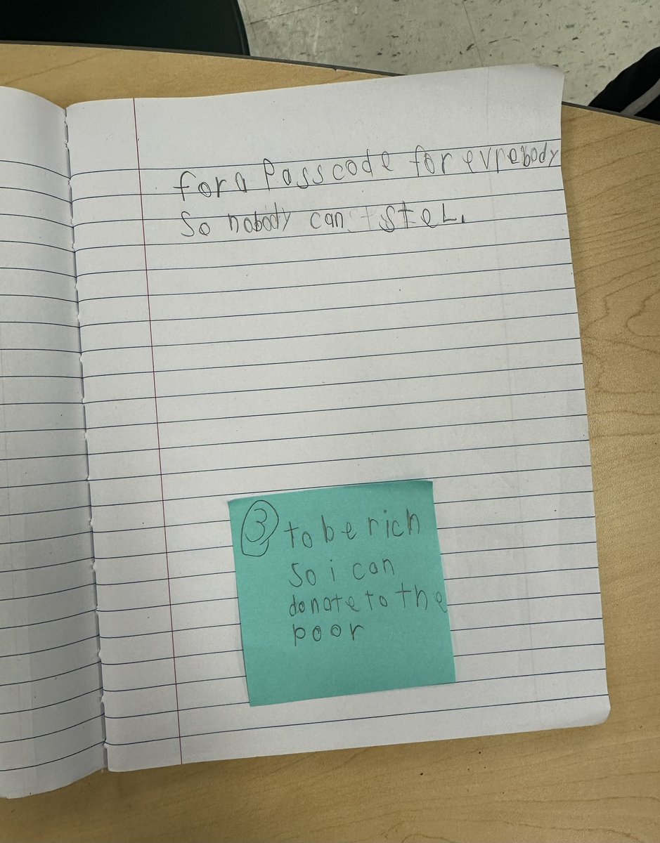Dr. Weeks 3rd Grade tweet media