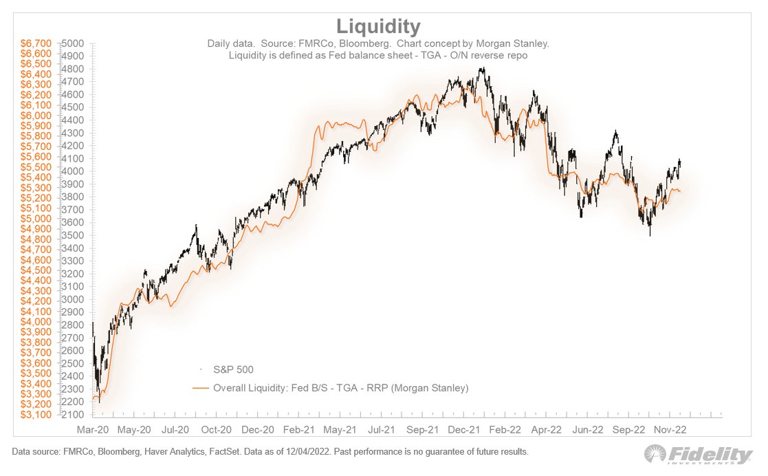 Jurrien Timmer tweet media