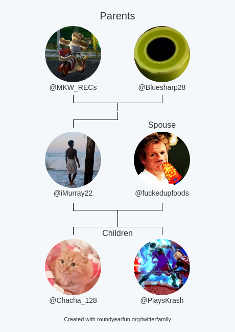 iMurray22's tweet photo. My Twitter Family:
Parents: @MKW_RECs @Bluesharp28
Spouse: @fuckedupfoods
Children: @Chacha_128 @PlaysKrash

via https://t.co/7AGl1OttLx

⠀ https://t.co/Kwkf4cLkL0